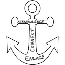 Anchoring